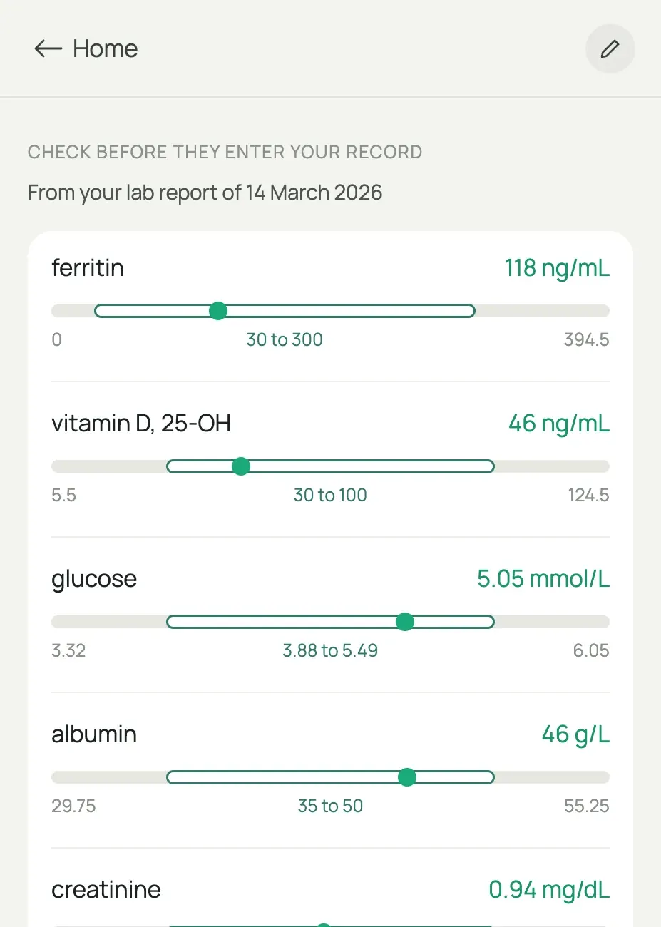 A screen from the app: five values from a lab report of 14 March 2026 to check before they enter your Health Record, each shown within the range printed on the report.