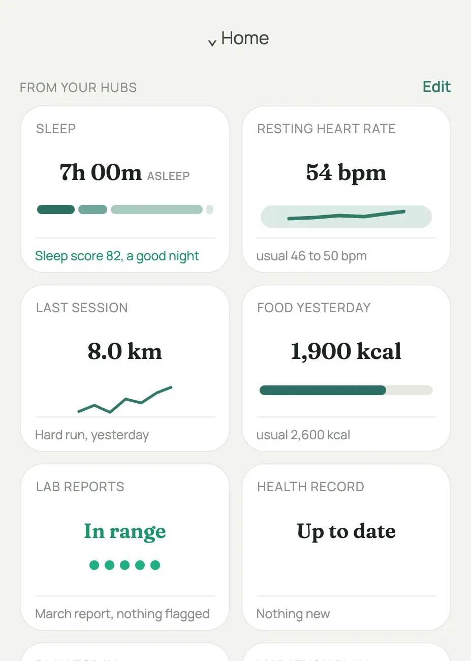 The Digital Twin screen: one tile per hub, with sleep score 82, a resting heart rate of 54 against your usual 46 to 50 and a lab report with nothing flagged.