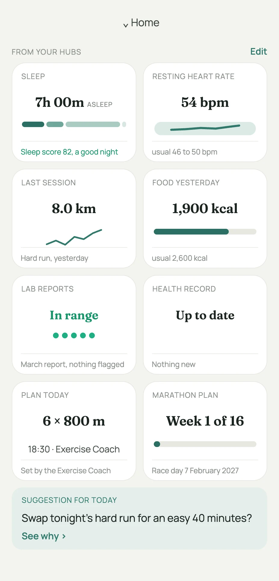 The Digital Twin screen: one tile per hub, with sleep score 82, a resting heart rate of 54 against your usual 46 to 50, and a lab report with nothing flagged.