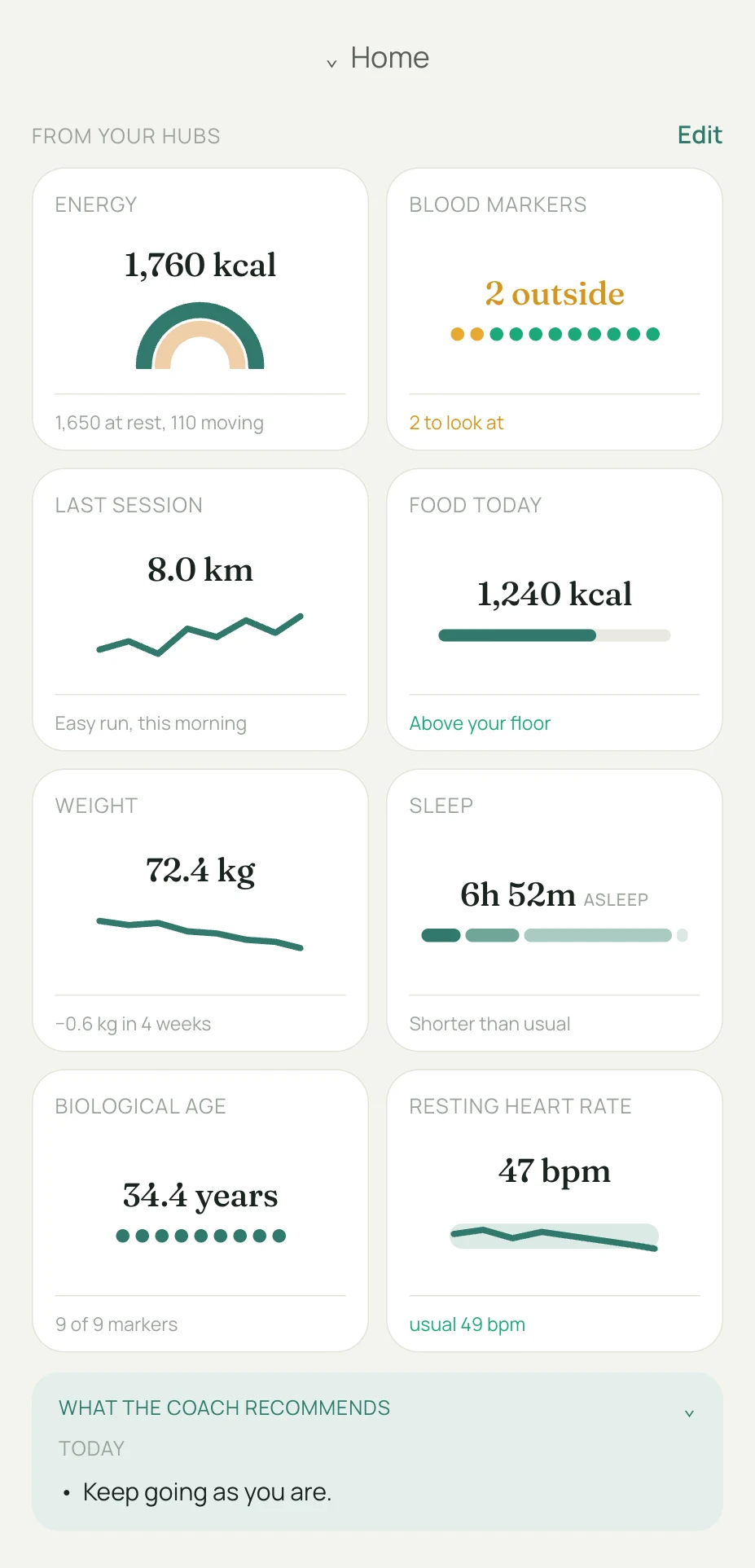 The Digital Twin screen: one tile per hub, sleep and resting heart rate shown against your usual values.